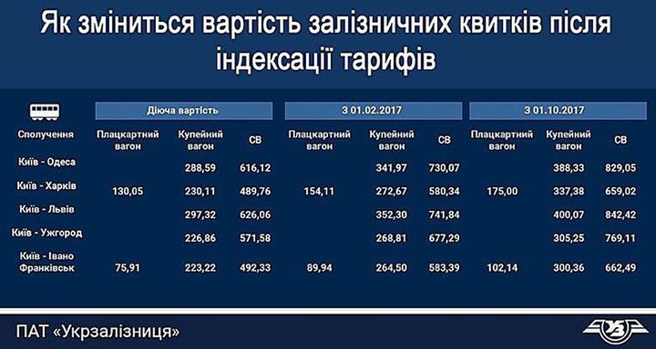 Подарунок від держави: як у лютому зміниться життя українців Подарунок від держави: як у лютому зміниться життя українців