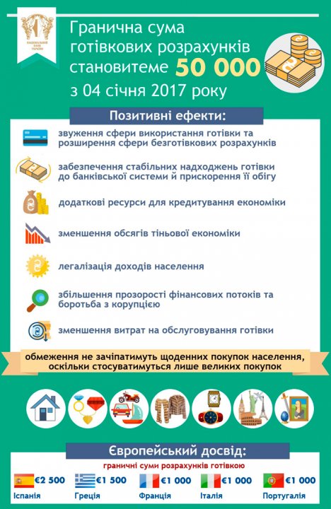 Нацбанк втричі знизив ліміт розрахунків готівкою до 50 тисяч грн