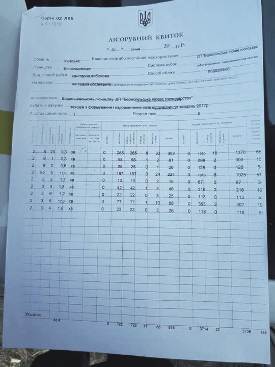 У селі Мала Олександрівка, Бориспільського району, незаконно знищується ліс У селі Мала Олександрівка, Бориспільського району, незаконно знищується ліс