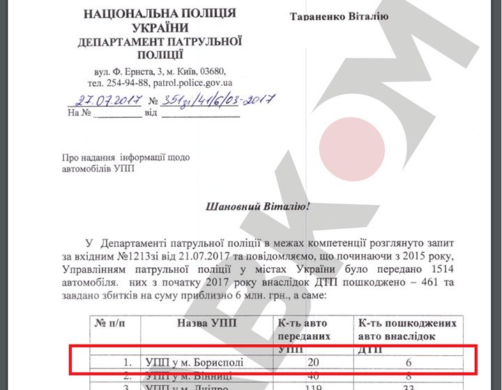 Поліція Борисполя розбила 30% власного автопарку Поліція Борисполя розбила 30% власного автопарку