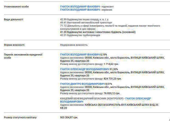 Як у Борисполі ділять ремонти доріг на трьох