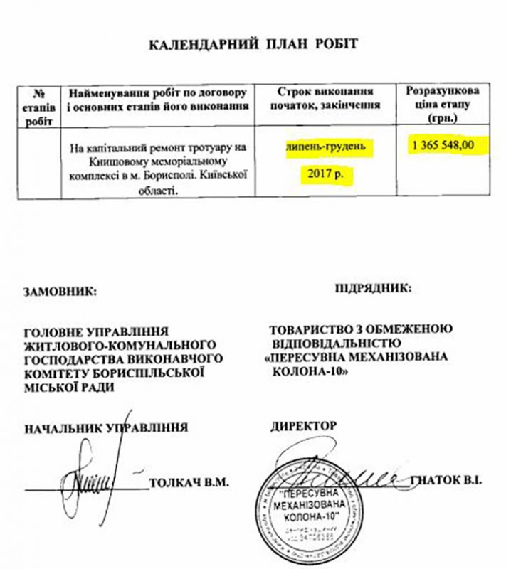 Як у Борисполі ділять ремонти доріг на трьох