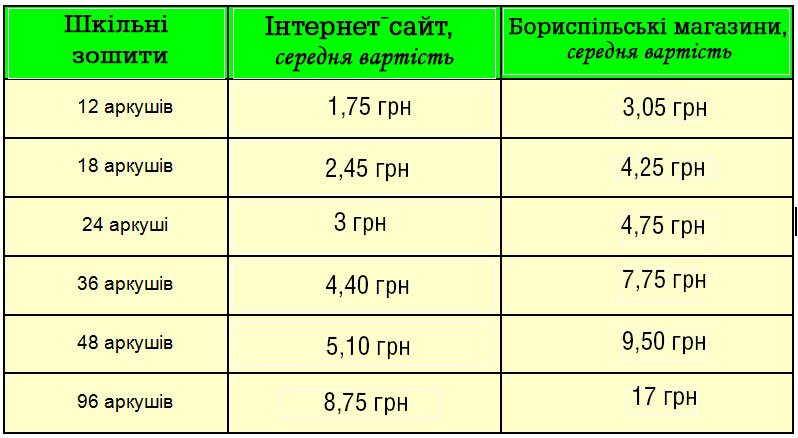 Вага шкільного рюкзака:  у кілограмах і гривнях
