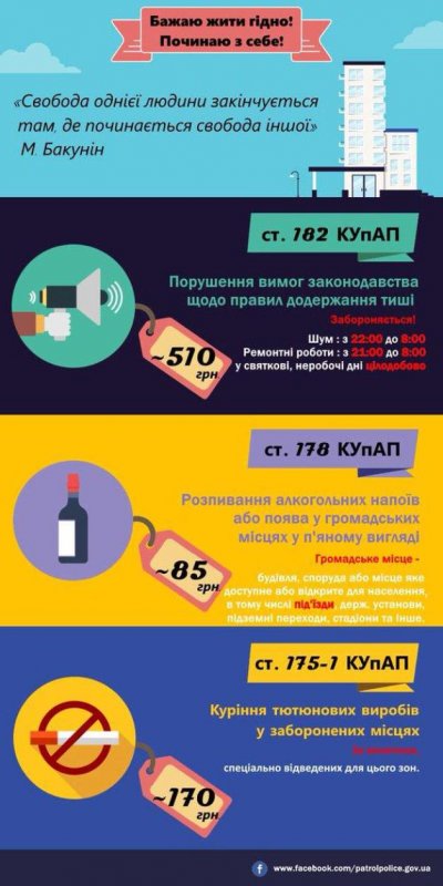 У МВС  назвали найпоширеніші правопорушення у житлових будинках