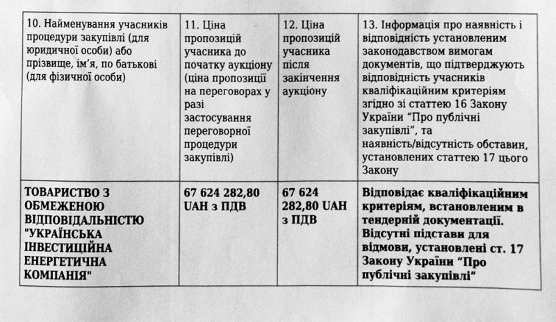 Анатолій Федорчук: «Дивує пасивна позиція ЦРЛ щодо будівництва корпусу» Анатолій Федорчук: «Дивує пасивна позиція ЦРЛ щодо будівництва корпусу»