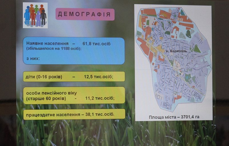 Звіт Бориспільського міського голови: «Яким буде Бориспіль завтра, залежить від кожного з нас» Звіт Бориспільського міського голови: «Яким буде Бориспіль завтра, залежить від кожного з нас»