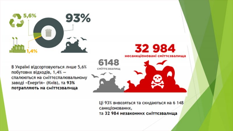 Зупинити екологічне свавілля Бориспільщини — першочергове завдання керівництва району Зупинити екологічне свавілля Бориспільщини — першочергове завдання керівництва району