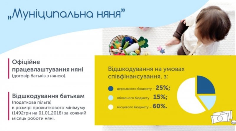 Для жінок, які не виходять у декрет, держава компенсує оплату послуг няні