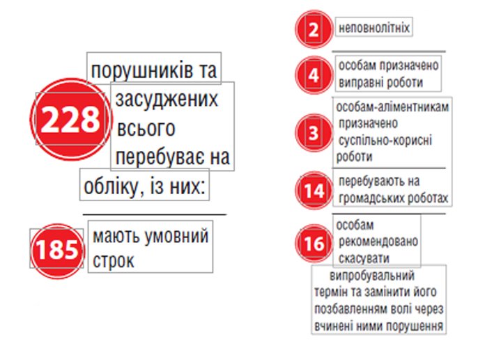 Начальник відділу пробації Лідія Дрижакова: «Сусільно-корисні роботи уже в процесі»