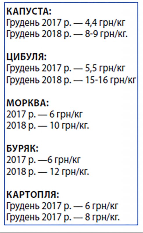 Рейд супермаркетами Борисполя