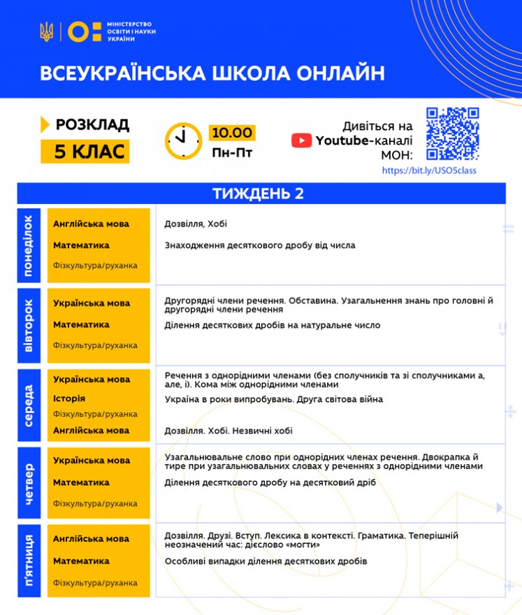 Телевізійна школа онлайн: теми та розклад уроків від МОН Телевізійна школа онлайн: теми та розклад уроків від МОН