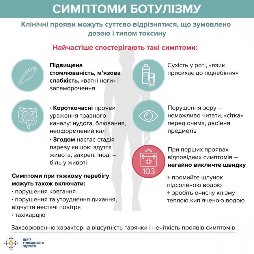 Рибка з душком Рибка з душком
