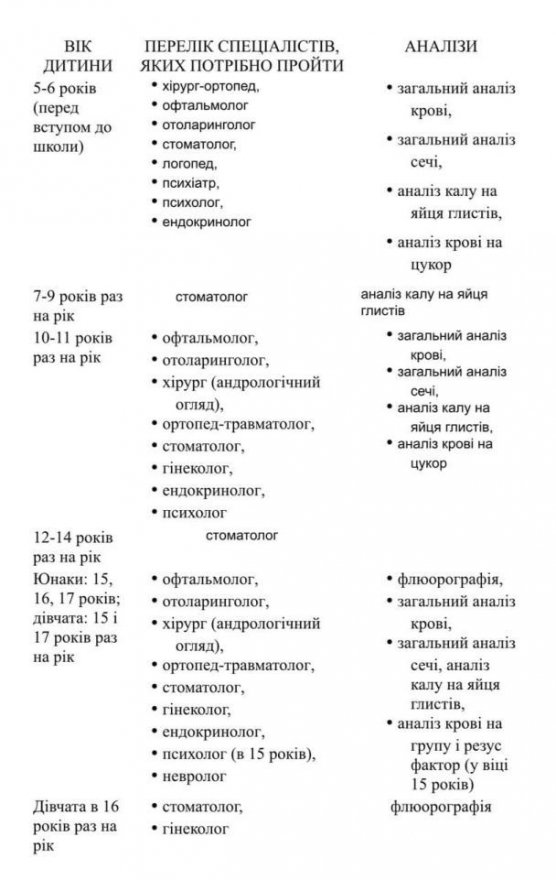 Медогляд у школу: які довідки потрібно отримати дитині до 1 вересня Медогляд у школу: які довідки потрібно отримати дитині до 1 вересня