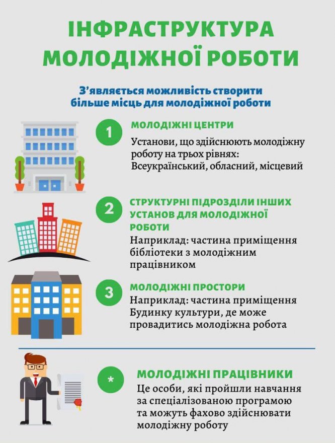 Збирались «динозаври» молодіжних центрів Збирались «динозаври» молодіжних центрів