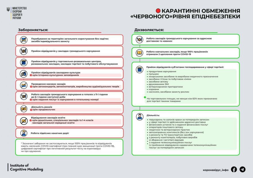 Поліція: масових порушень карантину в Борисполі немає