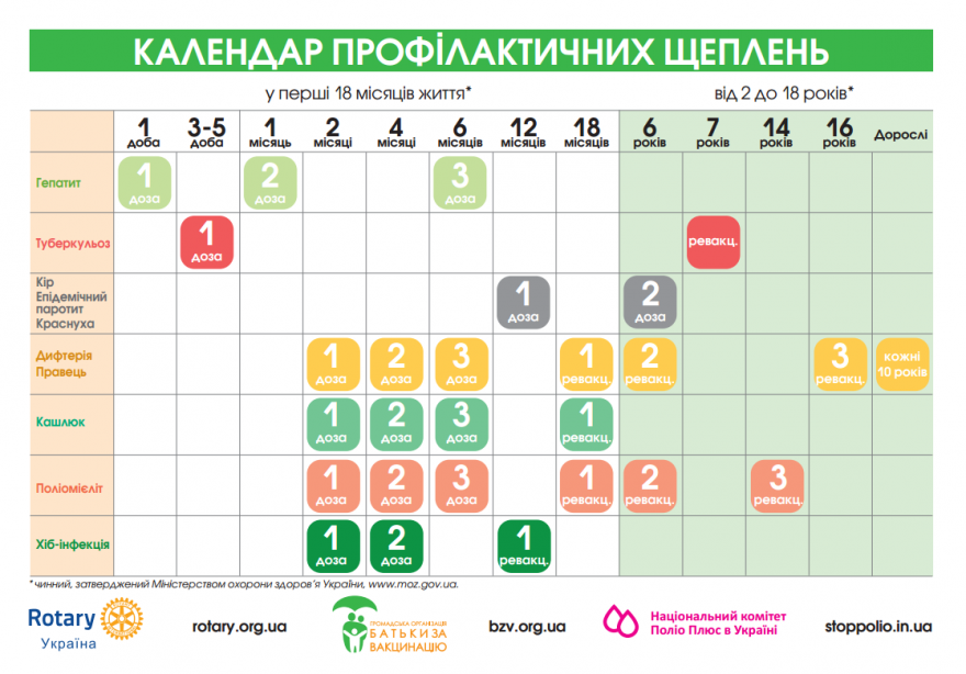 Не ковідом єдиним… Як у Борисполі щеплять дітей від небезпечних хвороб Не ковідом єдиним… Як у Борисполі щеплять дітей від небезпечних хвороб