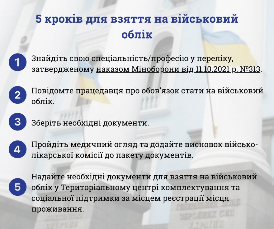 Постановка жінок на військовий облік: інструкція від ЗСУ 