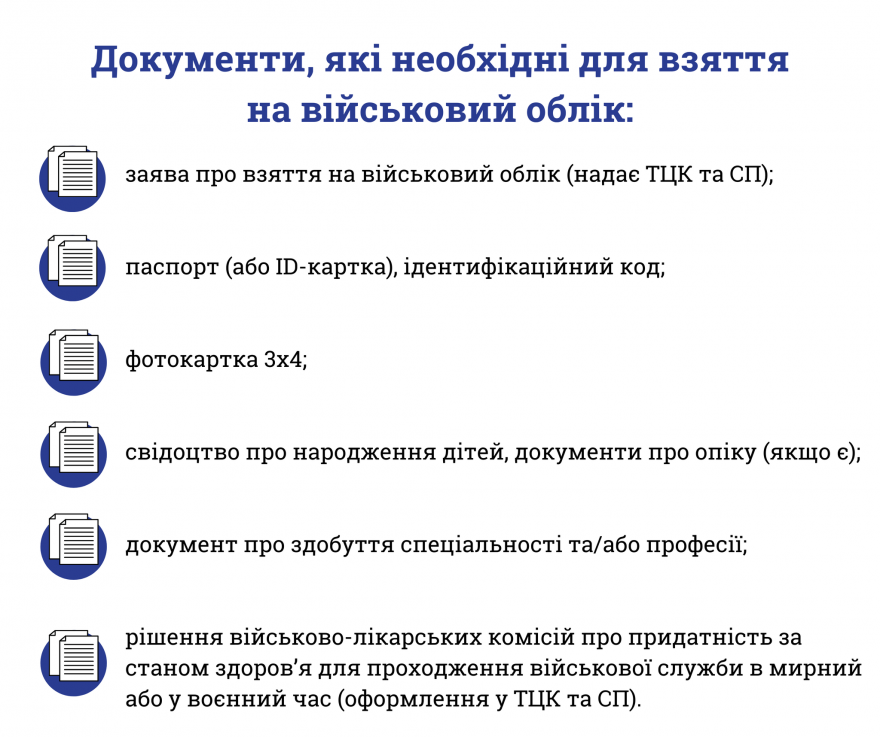 Постановка жінок на військовий облік: інструкція від ЗСУ 