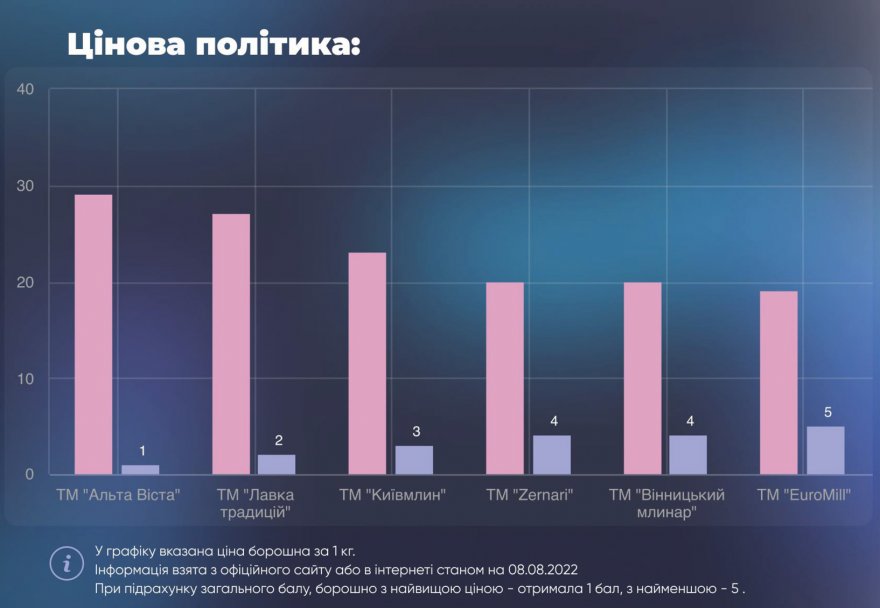 EuroMill під час війни.  Волонтерство, посівна, продовольча безпека, залучення нових пайщиків та вихід на європейський ринок 