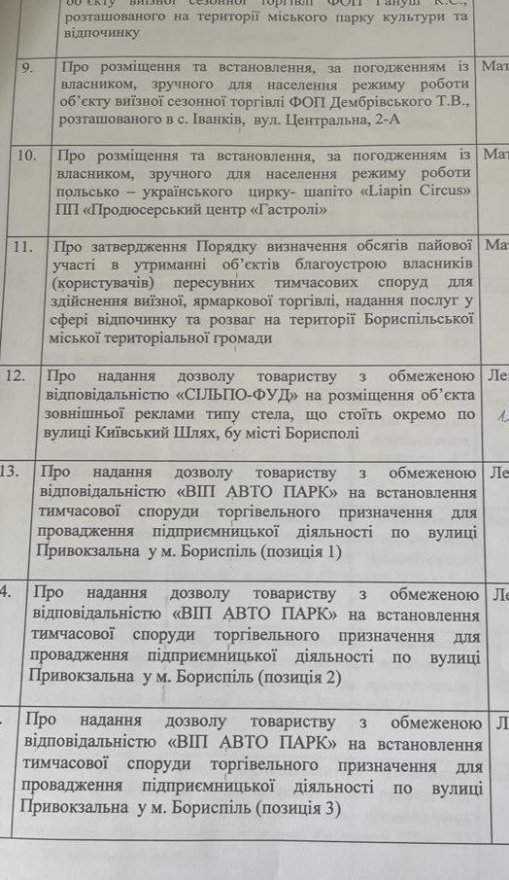 «Ларьокізація» Борисполя. Бути чи не бути МАФам у місті – 29 травня вирішить виконавчий комітет
