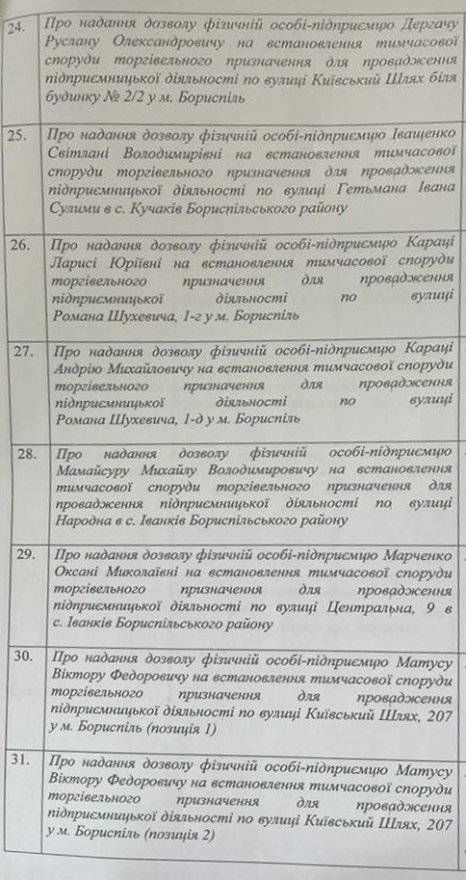«Ларьокізація» Борисполя. Бути чи не бути МАФам у місті – 29 травня вирішить виконавчий комітет
