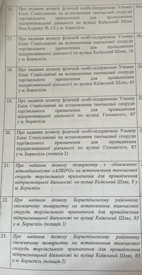 «Ларьокізація» Борисполя. Бути чи не бути МАФам у місті – 29 травня вирішить виконавчий комітет