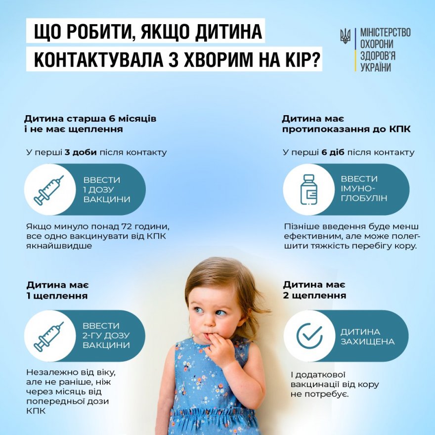 КІР: як захистити себе і дитину КІР: як захистити себе і дитину