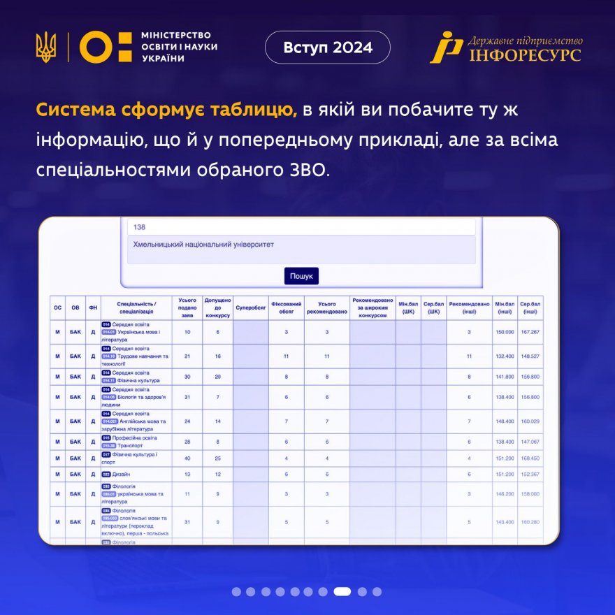 Вступна кампанія-2024: у МОН розповіли, як випускники можуть оцінити свої шанси на вступ