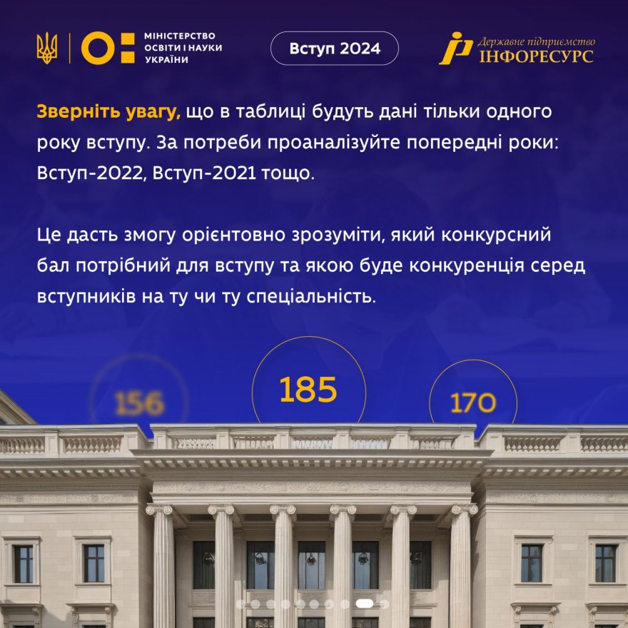 Вступна кампанія-2024: у МОН розповіли, як випускники можуть оцінити свої шанси на вступ