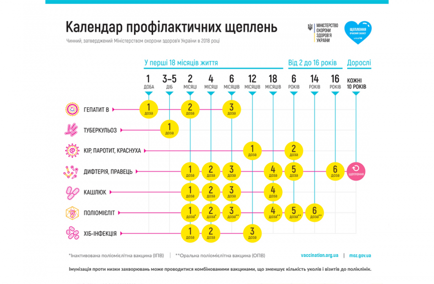 Вакцинація — щит вашого здоров`я