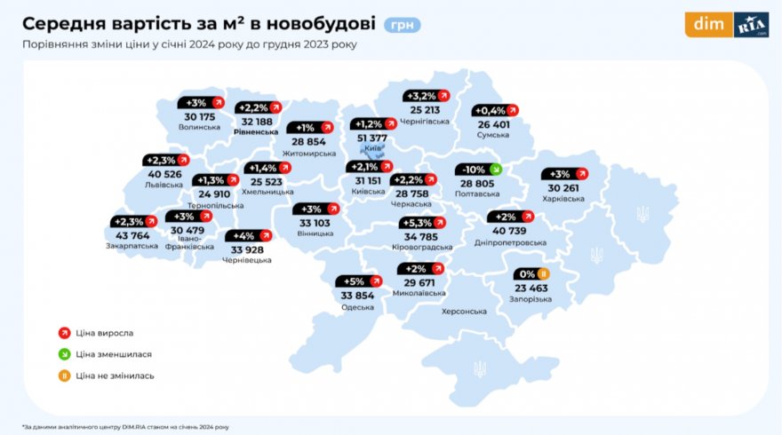 Ринок нерухомості в Борисполі: ціни, тенденції та перспективи Ринок нерухомості в Борисполі: ціни, тенденції та перспективи