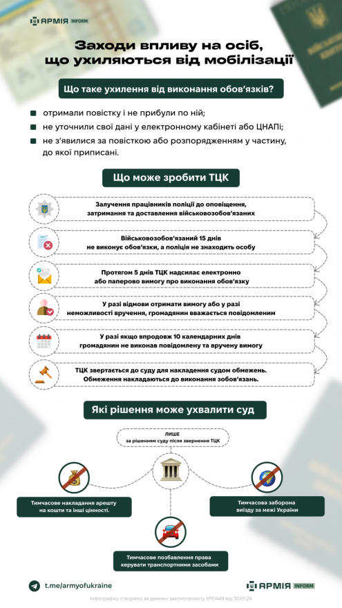 Володимир Голоденко: юридичні нюанси та законодавчі аспекти мобілізації Володимир Голоденко: юридичні нюанси та законодавчі аспекти мобілізації