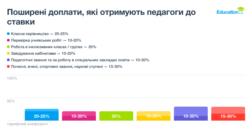 Яка зарплата у вчителя-початківця — дослідження Education.ua Яка зарплата у вчителя-початківця — дослідження Education.ua