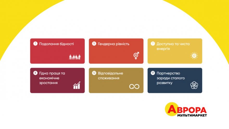 Успіх починається з команди: як «Аврора» створює умови та можливості для розвитку і кар'єрного зростання