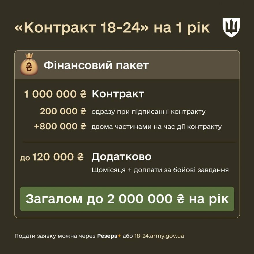 "Резерв+" оновився: тепер можна подати заявку на "Контракт 18-24" в один клік