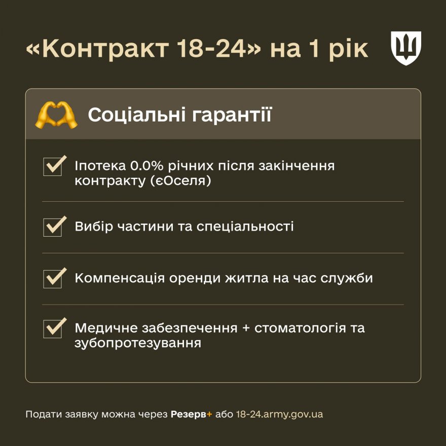 "Резерв+" оновився: тепер можна подати заявку на "Контракт 18-24" в один клік
