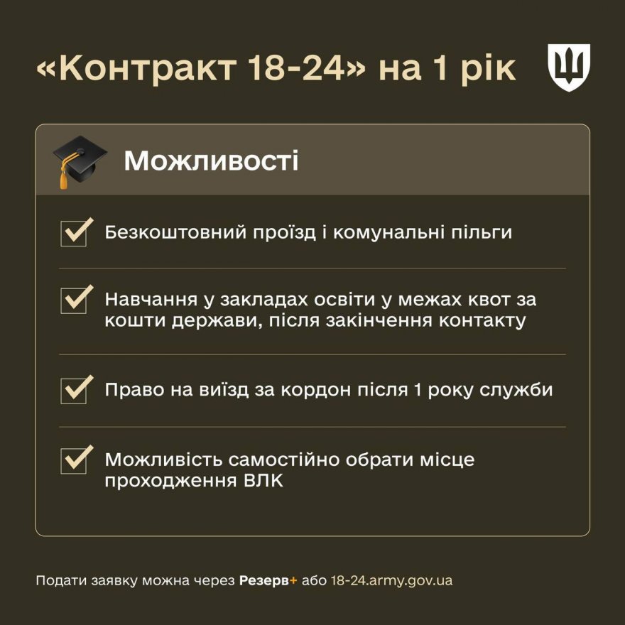 "Резерв+" оновився: тепер можна подати заявку на "Контракт 18-24" в один клік