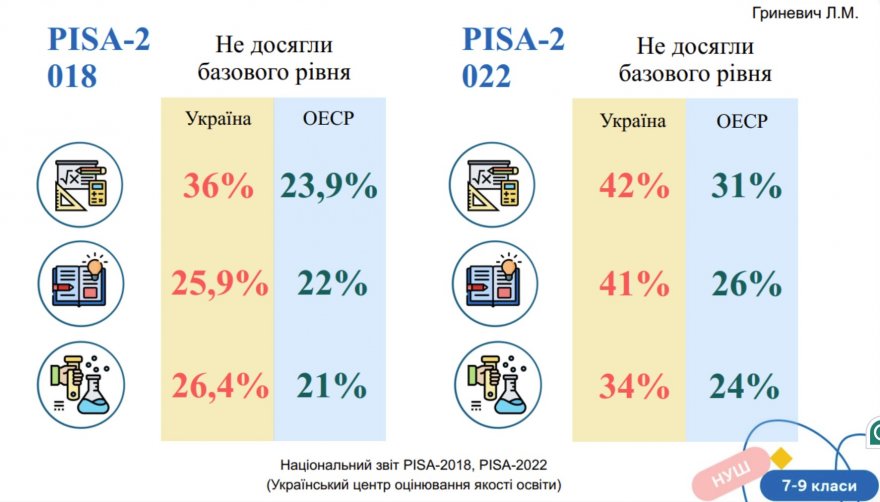 «НЕформат»: бориспільська вчителька Світлана Жукова про свою методику викладання та сучасну освіту