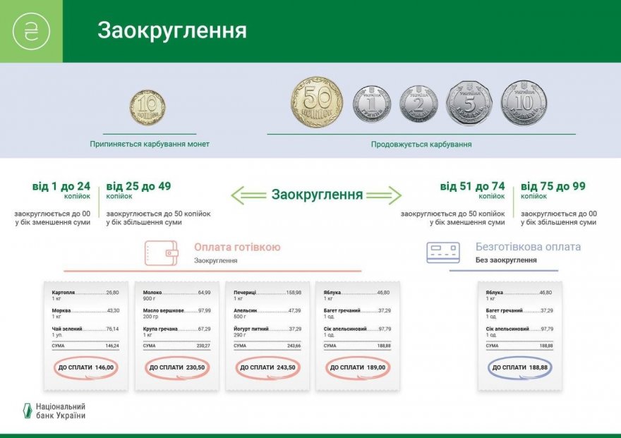 Вилучення монет 10 копійок: Нацбанк планує зміни в готівковому обігу Вилучення монет 10 копійок: Нацбанк планує зміни в готівковому обігу