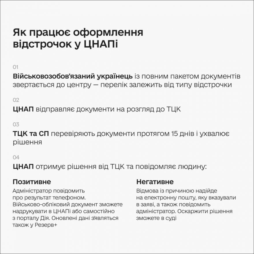 З 1 листопада українці можуть оформлювати відстрочку онлайн і в ЦНАПах З 1 листопада українці можуть оформлювати відстрочку онлайн і в ЦНАПах