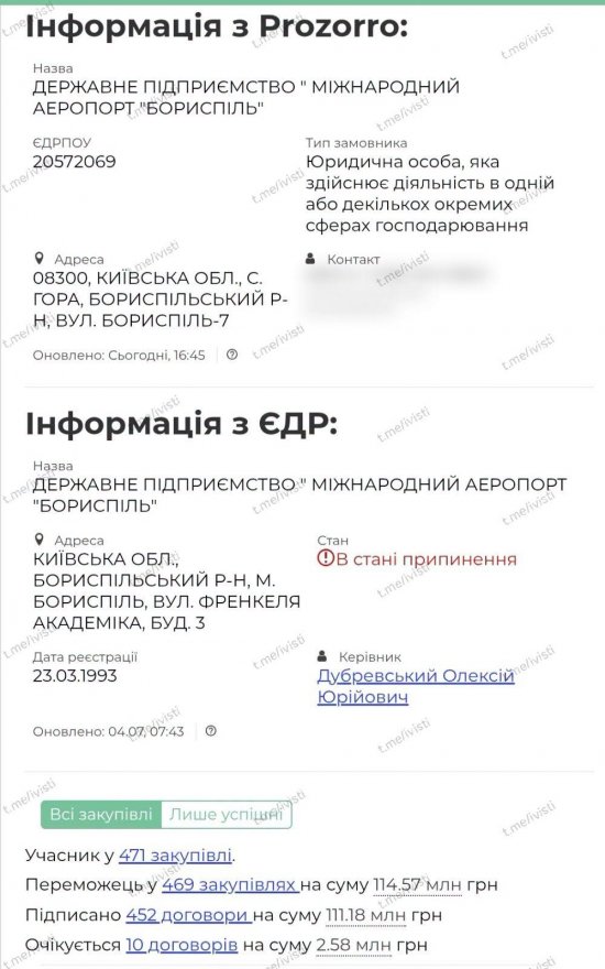 ДП МА «Бориспіль» змінило Гору на Бориспіль ДП МА «Бориспіль» змінило Гору на Бориспіль